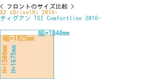 #X2 sDrive18i 2018- + ティグアン TSI Comfortline 2016-